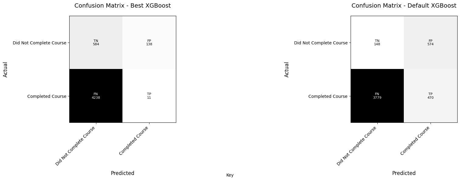 Confusion Matrix Visualisation