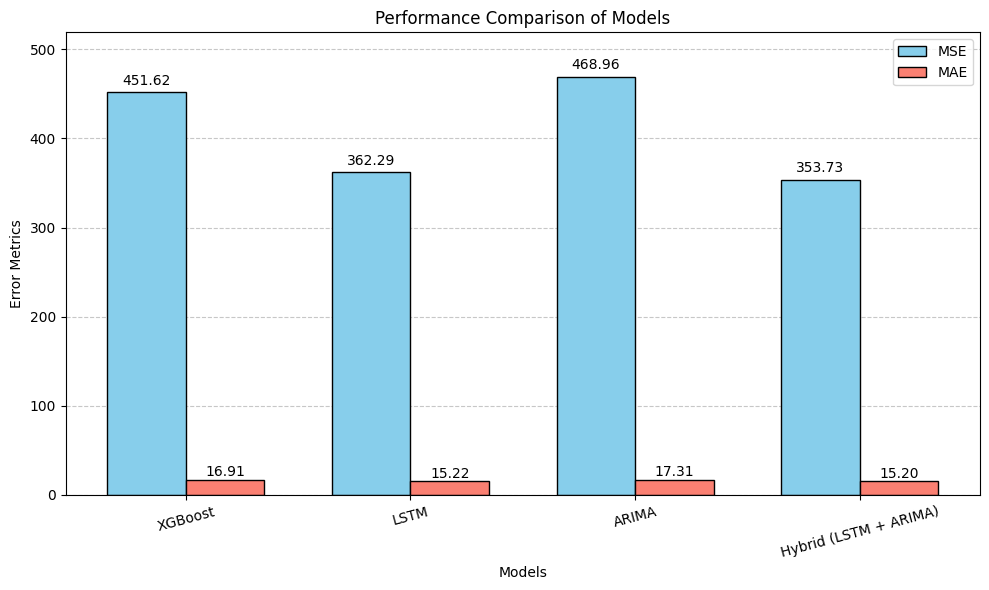 Model Comparison Dashboard